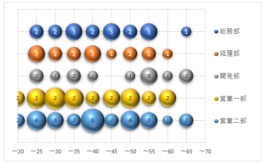Excelグラフで作るバブルチャート完成図