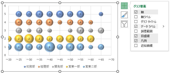 Excelグラフで作るバブルチャート編集８