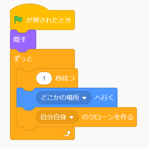 クローン生成プログラム